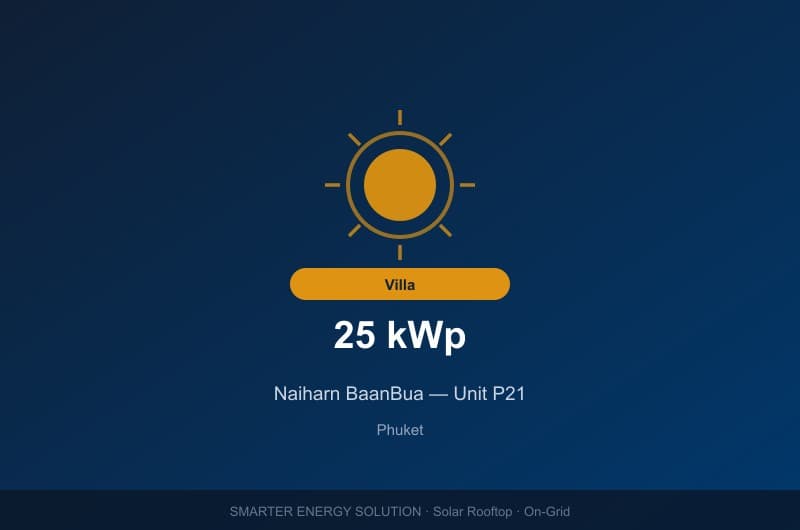 Naiharn BaanBua — Unit P21 — photo 1
