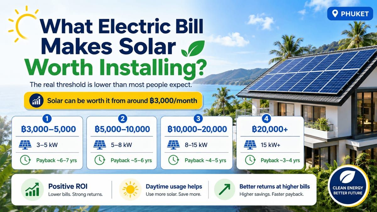 What Electric Bill Makes Solar Worth Installing?
