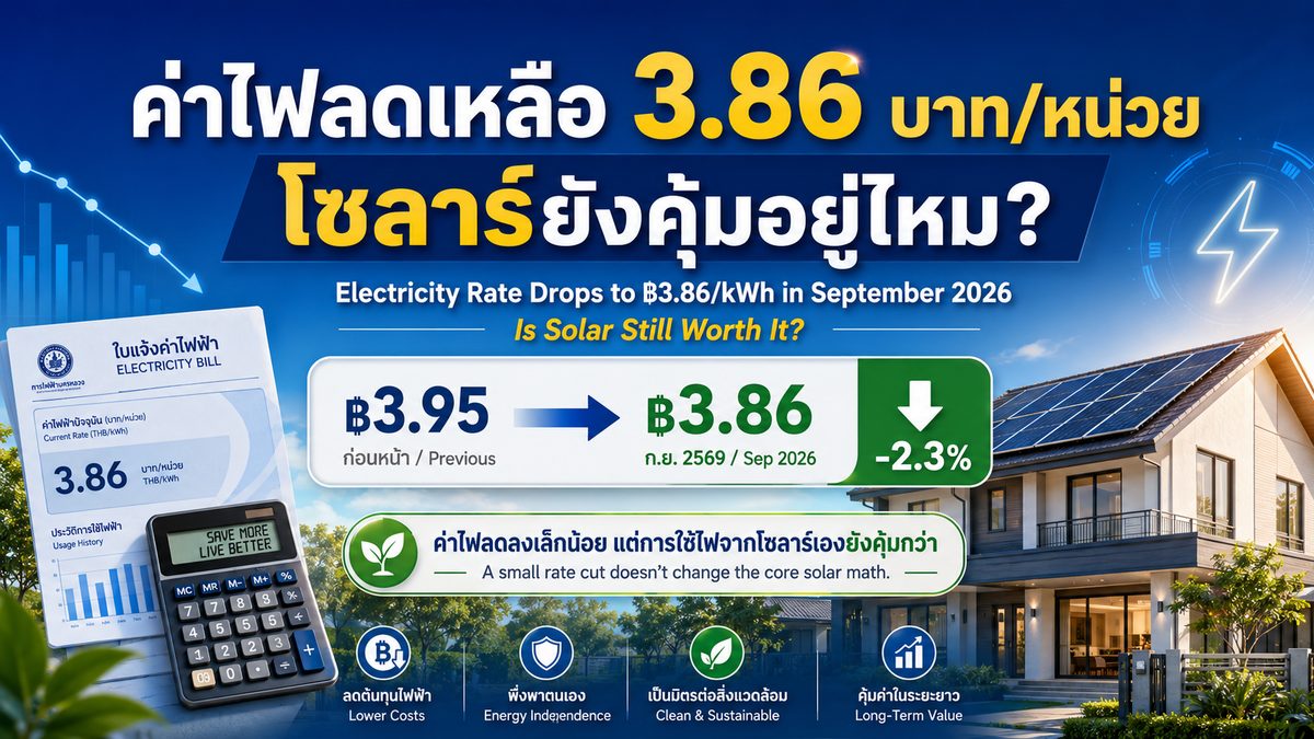 Electricity Rate Drops to ฿3.86/kWh in September 2026 — Is Solar Still Worth It?