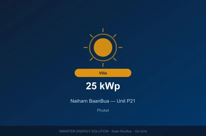 Naiharn BaanBua — Unit P21 — photo 1
